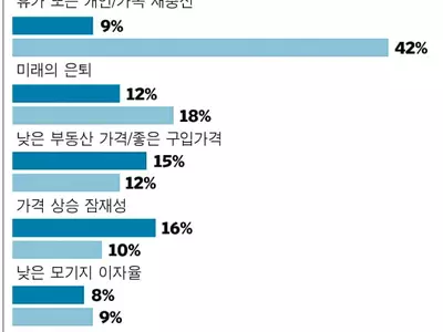 ‘별장 사서 렌트 수입?’ 생각처럼 쉽지 않다
