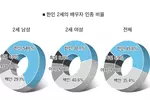 한인 1세들“자식같은 사위 보는 시대 지났죠”