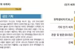 한인 ‘오버 스테이’유학생이 절반이상