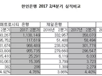 잘나가는 한인은행들
