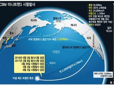 미 ICBM‘미니트맨 3’시험발사 남가주서 평양까지 타격 가능