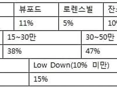 한인 부동산 전문인들 "내년 애틀랜타 주택가격 소폭 상승에 그칠 것"