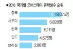 유학생 오버스테이 집중추적 나선다