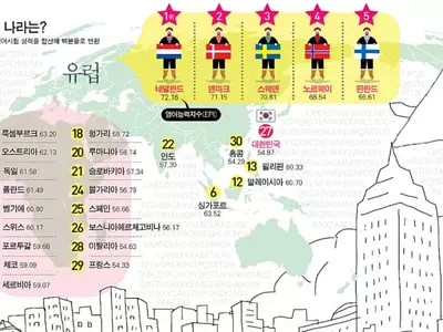 스웽글리시? 댕글리시? 문법보단 자신있게 말하면 되죠