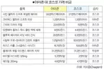 아마존 VS 코스코, 어디가 저렴한가?