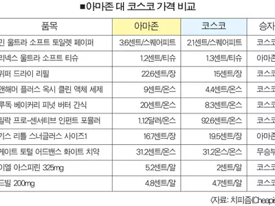 아마존 VS 코스코, 어디가 저렴한가?