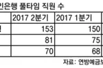 한인은행 풀타임 직원 크게 늘었다