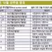 취업영주권 문호 활짝 열렸다