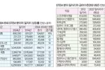 STEM만이 살길?…“인문·예술적 소양 겸비해야”