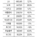 미국 내 한인인구 모두 270만 명 넘었다