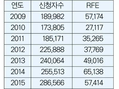 취업비자 받기‘산 넘어 산’