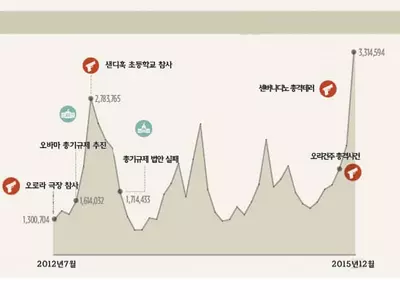 “불안과 공포를 판다”미소 짓는 총기업계