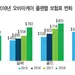 오바마케어 보험료 실버플랜 평균 34%↑