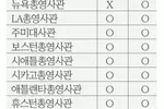 TL영사관, 재외국민 안전관리 ‘양호’