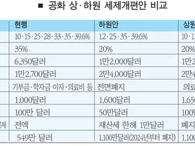 법인세 인하 1년 연기