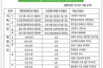 취업이민 3개월째 오픈