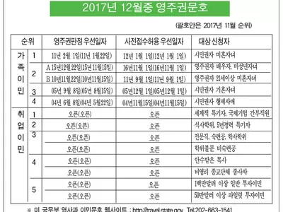 취업이민 3개월째 오픈