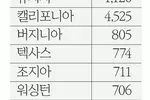 지난 해 시민권 취득 조지아 한인 711명