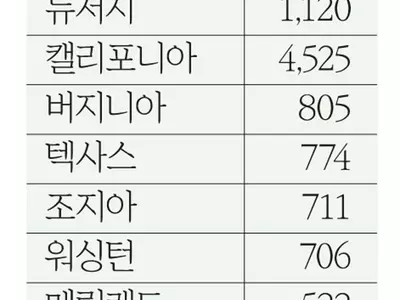 지난 해 시민권 취득 조지아 한인 711명