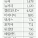 지난 해 시민권 취득 조지아 한인 711명