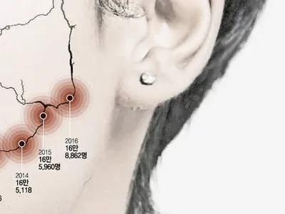 오아시스 없는 '사막 피부'