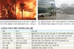 초대형 허리케인·산불‘기후변화의 경고’