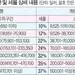 4인가족 중간소득 연 2,059달러 감세 혜택