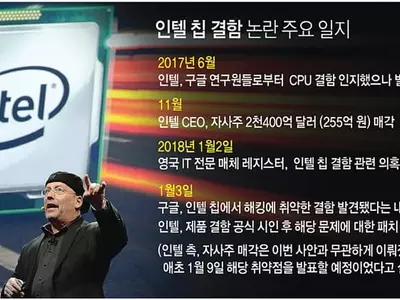 인텔칩 해킹 취약…‘IT 게이트’번지나