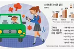 ‘폰질’ 안하면 금단증세… 그러다 ‘스몸비’ 될라