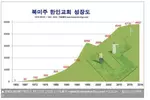 미주한인교회 한인 323명 1개 꼴