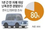 한인들 "로드 레이지〈Road Rage〉 남의 일 아냐"