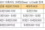 은퇴 적립 . 소득 공제 . 세금 크레딧‘1석3조’