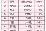 “한인들, 취업비자〈H1B〉 어려운 이유 있었네”