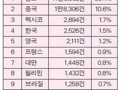 “한인들, 취업비자〈H1B〉 어려운 이유 있었네”