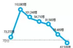 조지아주 한인 유학생수 2,502명