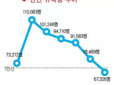 조지아주 한인 유학생수 2,502명