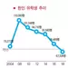 조지아주 한인 유학생수 2,502명