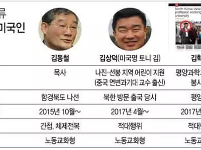 북억류 한국계 미국인 3명 송환 임박