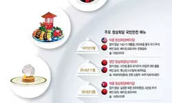 오리·스시·냉면… 갈등도 녹이는‘혀 위의 외교’