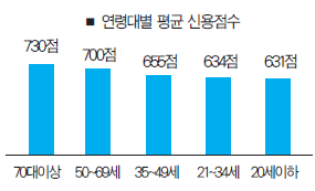 조지아 주민 평균 신용점수 '648점'