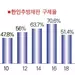 조지아 한인 추방재판 구제 단 1명