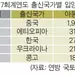 미국입양 한국아동 276명...국가별 3위