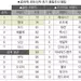 한국산 신차 품질평가‘탑’랭크