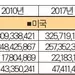 아시안 인구 증가율 '월등'