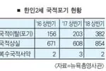 뉴욕지역 한인2세 국적포기 ‘역대 최고'