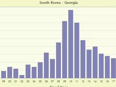 추방재판 회부 조지아 한인 30명