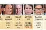 새 대법관에 '캐버노'... 사법부 '우향우'가속