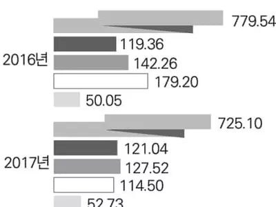 위기의 현대차, 러시아·인도 시장서 승부수