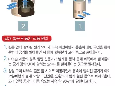 날개 없는 선풍기에도‘숨겨진 날개’는 있다