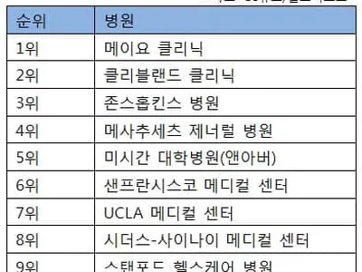 에모리대 병원 조지아 최우수 병원